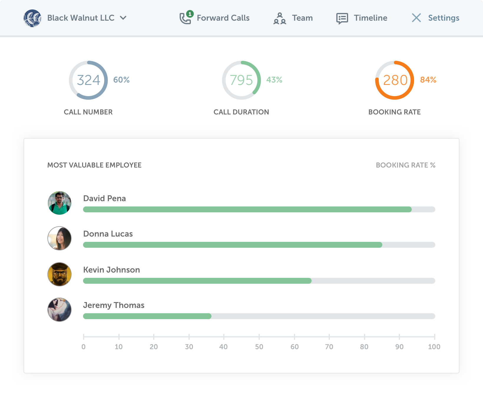 Flip The Call Product Design