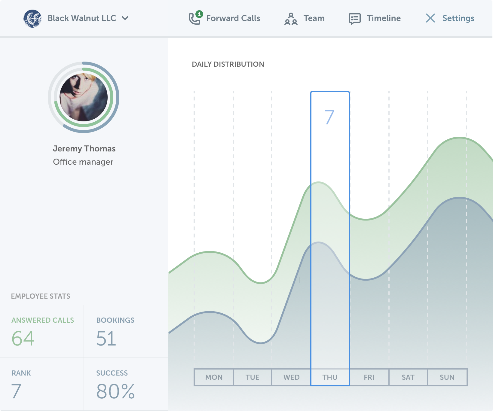 Flip The Call Product Design